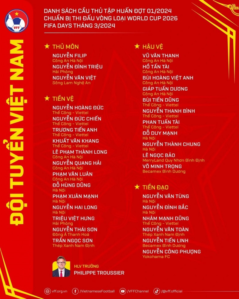 Danh sách các cầu thủ được gọi lên tuyển Việt Nam đấu indonesia