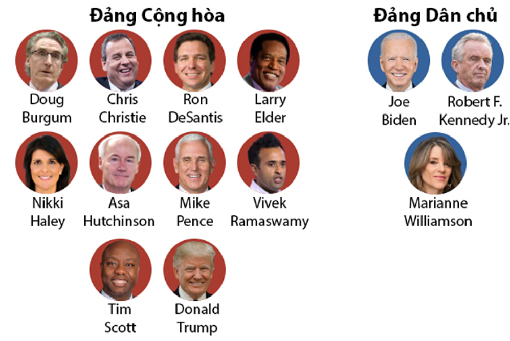 Các ứng viên tổng thống Mỹ 2024 của đảng Cộng hòa và Dân chủ