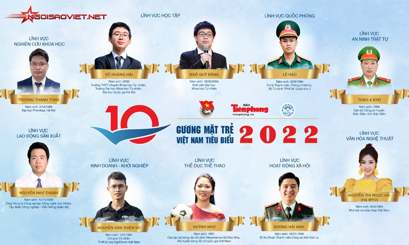 10 Gương mặt trẻ Việt Nam tiêu biểu 2022